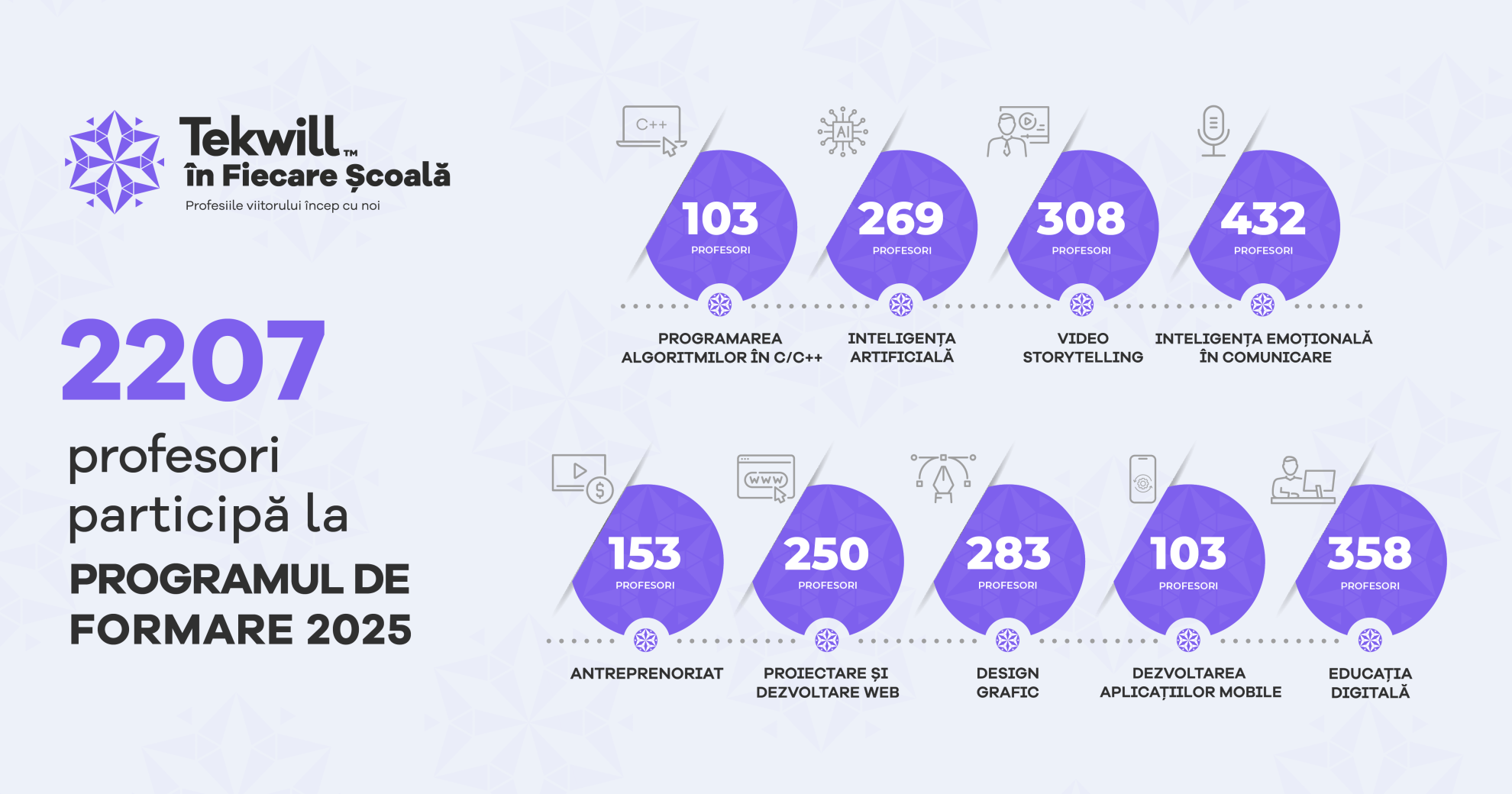 Programare, AI și storytelling în școlile din Moldova